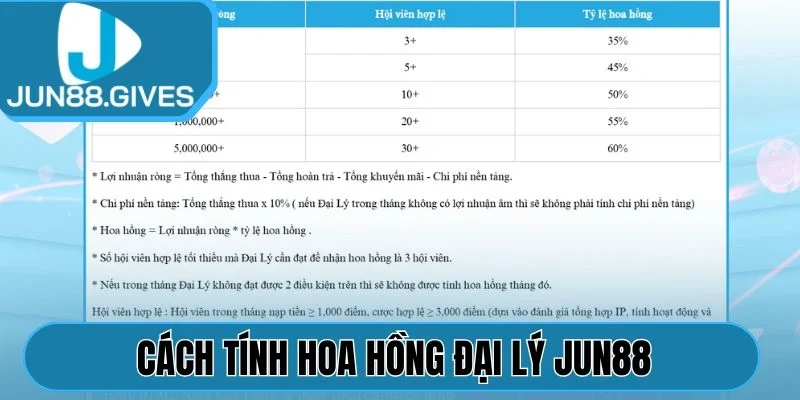 Cách tính hoa hồng đại lý Jun88