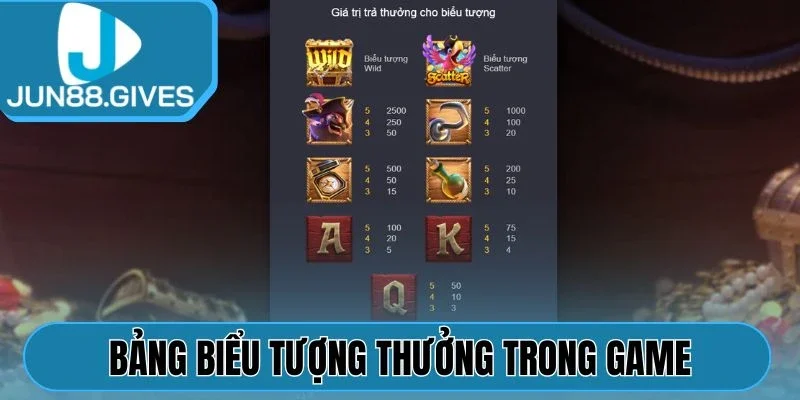 Bảng biểu tượng thưởng trong game