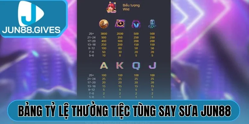 Bảng tỷ lệ thưởng Tiệc Tùng Say Sưa Jun88
