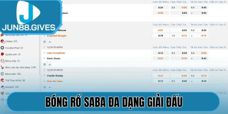 Bóng rổ SABA đa dạng giải đấu