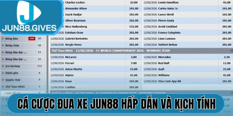 Cá cược đua xe Jun88 hấp dẫn và kịch tính