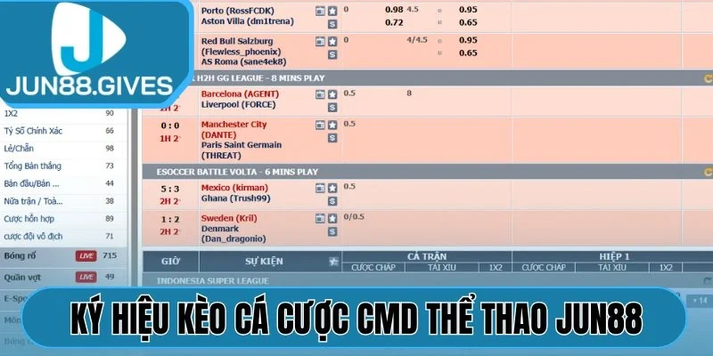 Ký hiệu kèo cá cược CMD thể thao Jun88