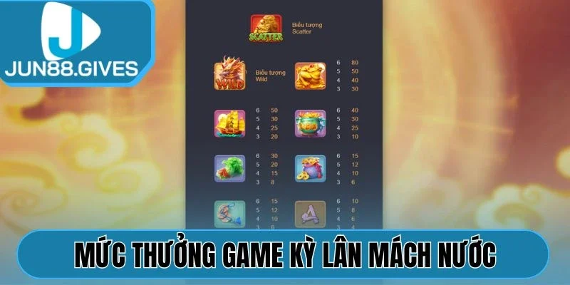 Mức thưởng game Kỳ Lân Mách Nước