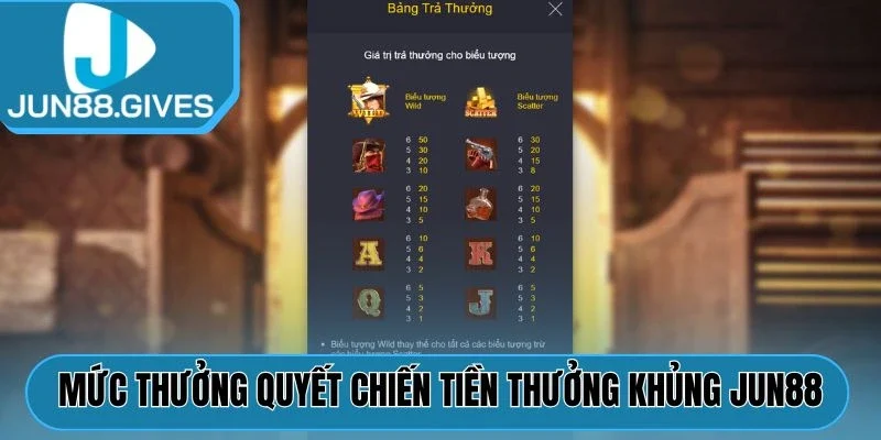 Mức thưởng Quyết Chiến Tiền Thưởng Khủng Jun88