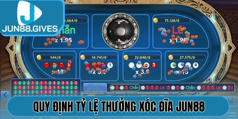 Quy định tỷ lệ thưởng Xóc đĩa Jun88