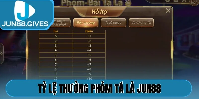 Tỷ lệ thưởng Phỏm Tá Lả Jun88